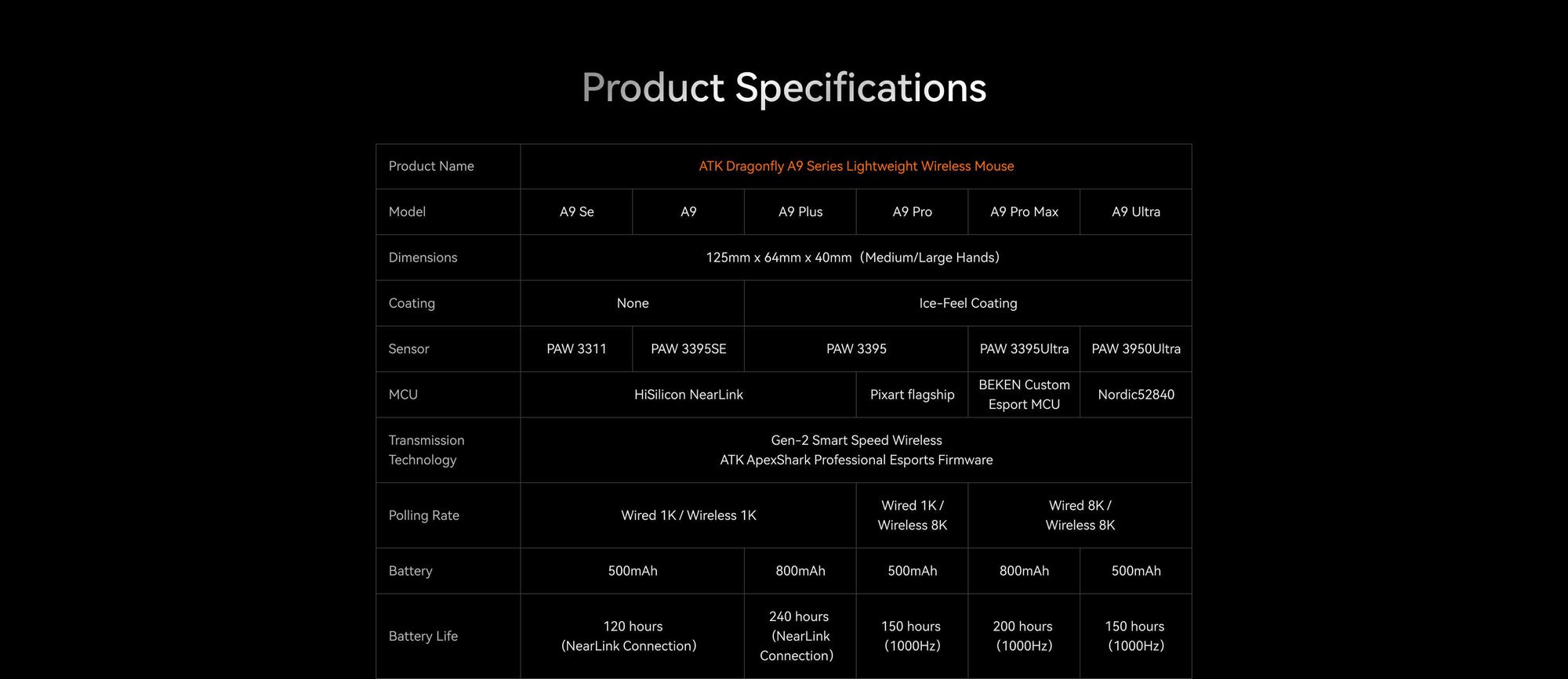 Chuột không dây ATK A9  4
