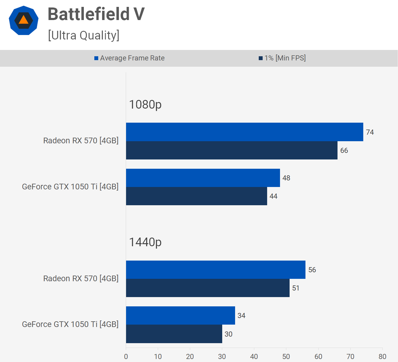 GAINWARD GTX 1050Ti 4GB