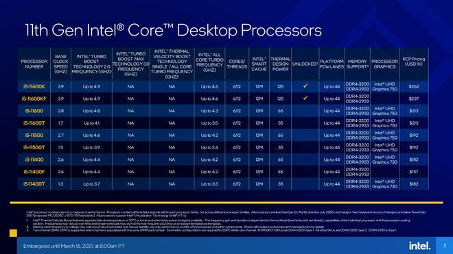 Những cải tiến mới của CPU Intel® Core™ thế hệ 11