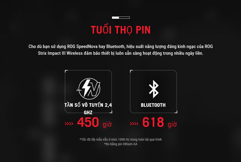 Chuột gaming Asus ROG Strix Impact III WL _ 90MP03D0-BMUA00 7