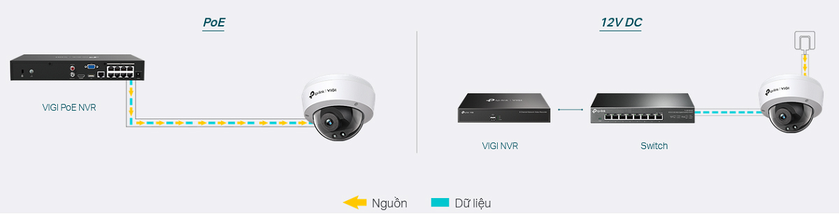 Camera TP-Link VIGI C230 (4mm)