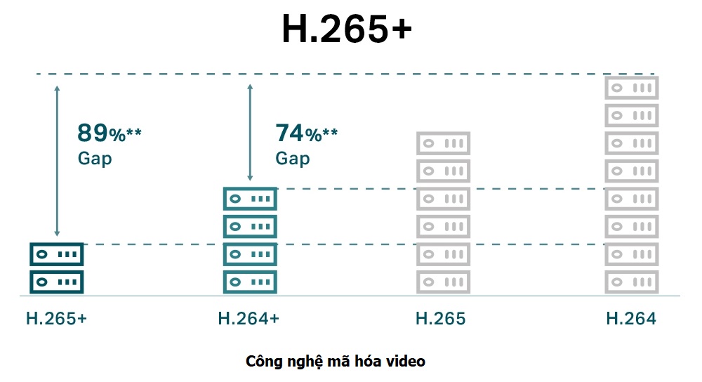 Camera TP-Link VIGI C230 (4mm)