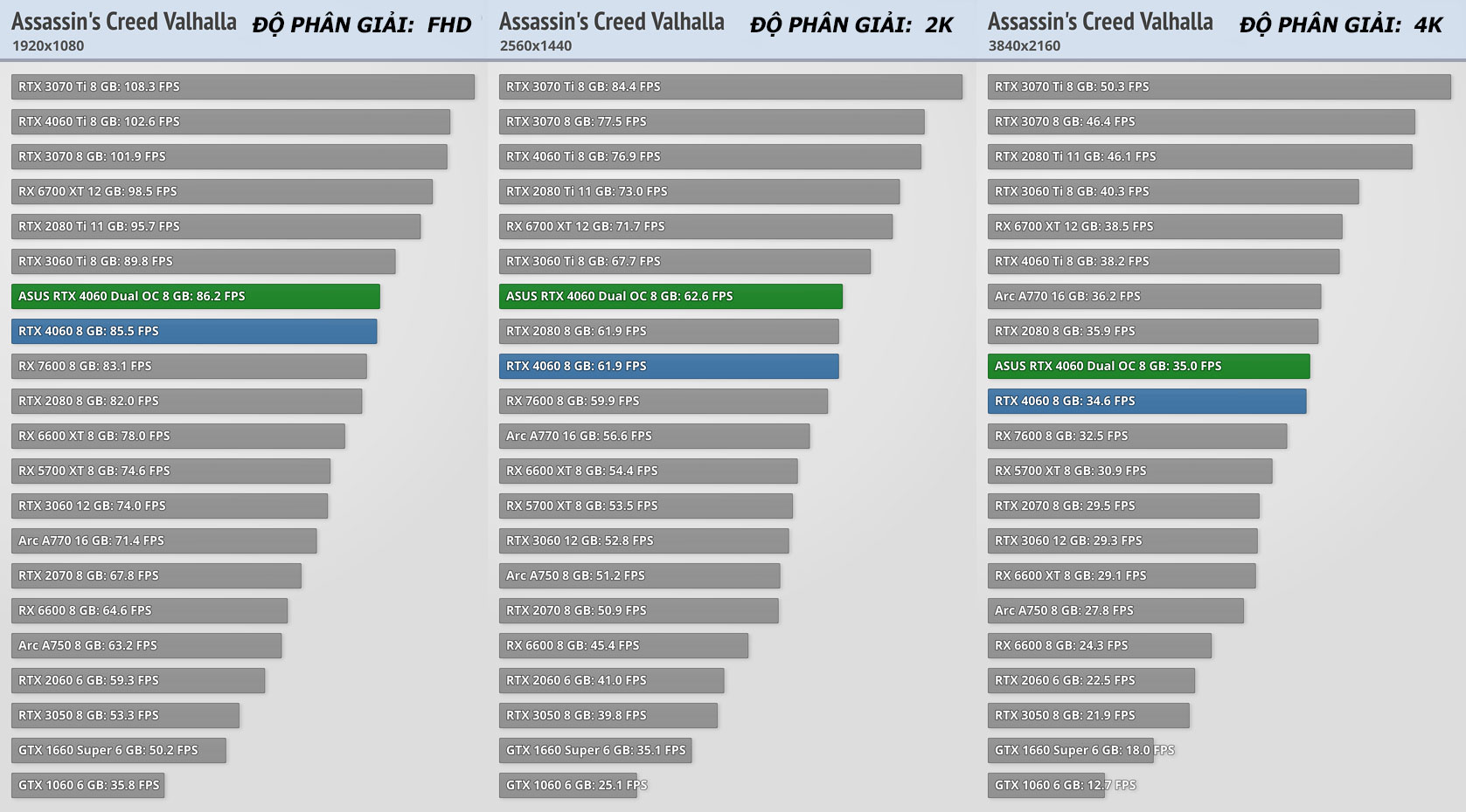 Card màn hình RTX 4060