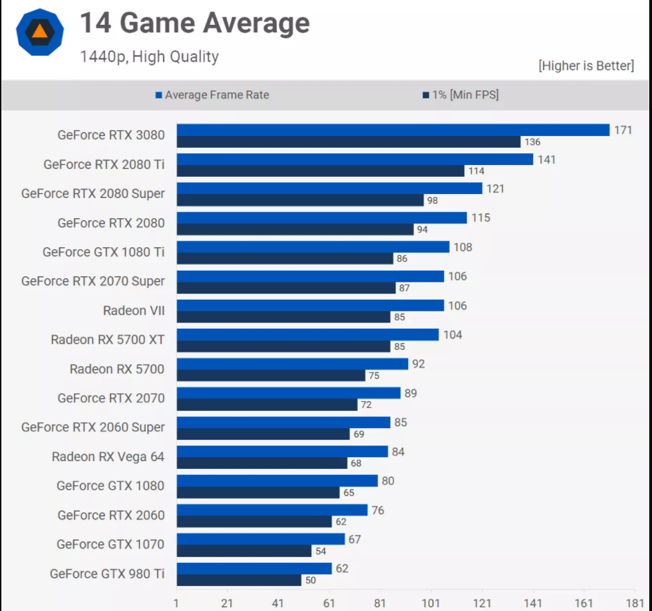 Card màn hình Gigabyte RTX 3080 AORUS XTREME WATERFORCE WB 10GD-V2