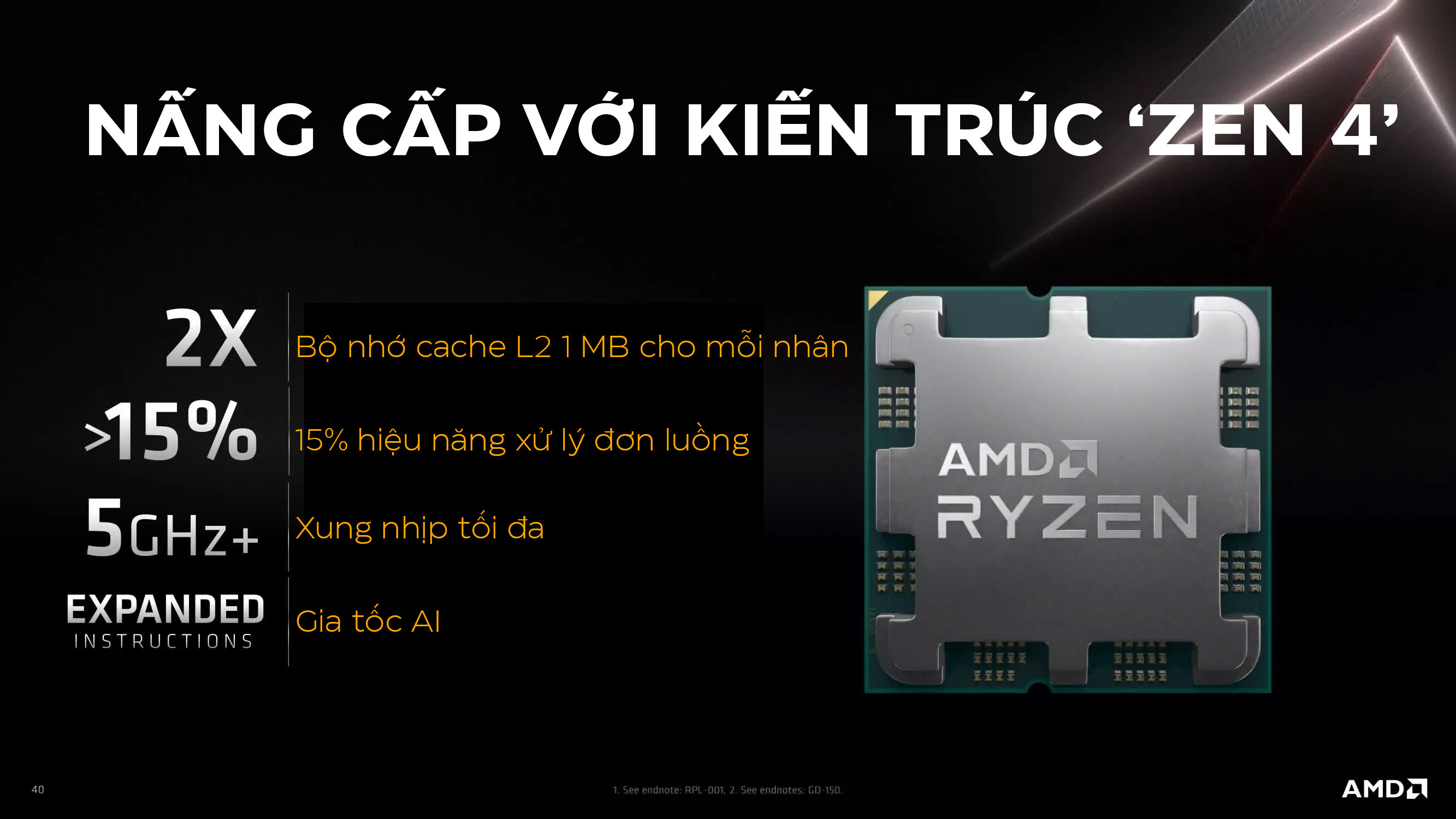 CPU AMD Ryzen 9 7950X