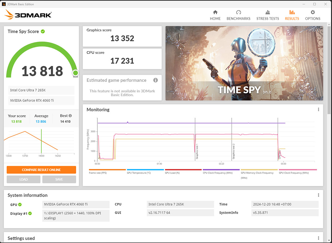 Kết quả 3DMark của Core Ultra 7 265K