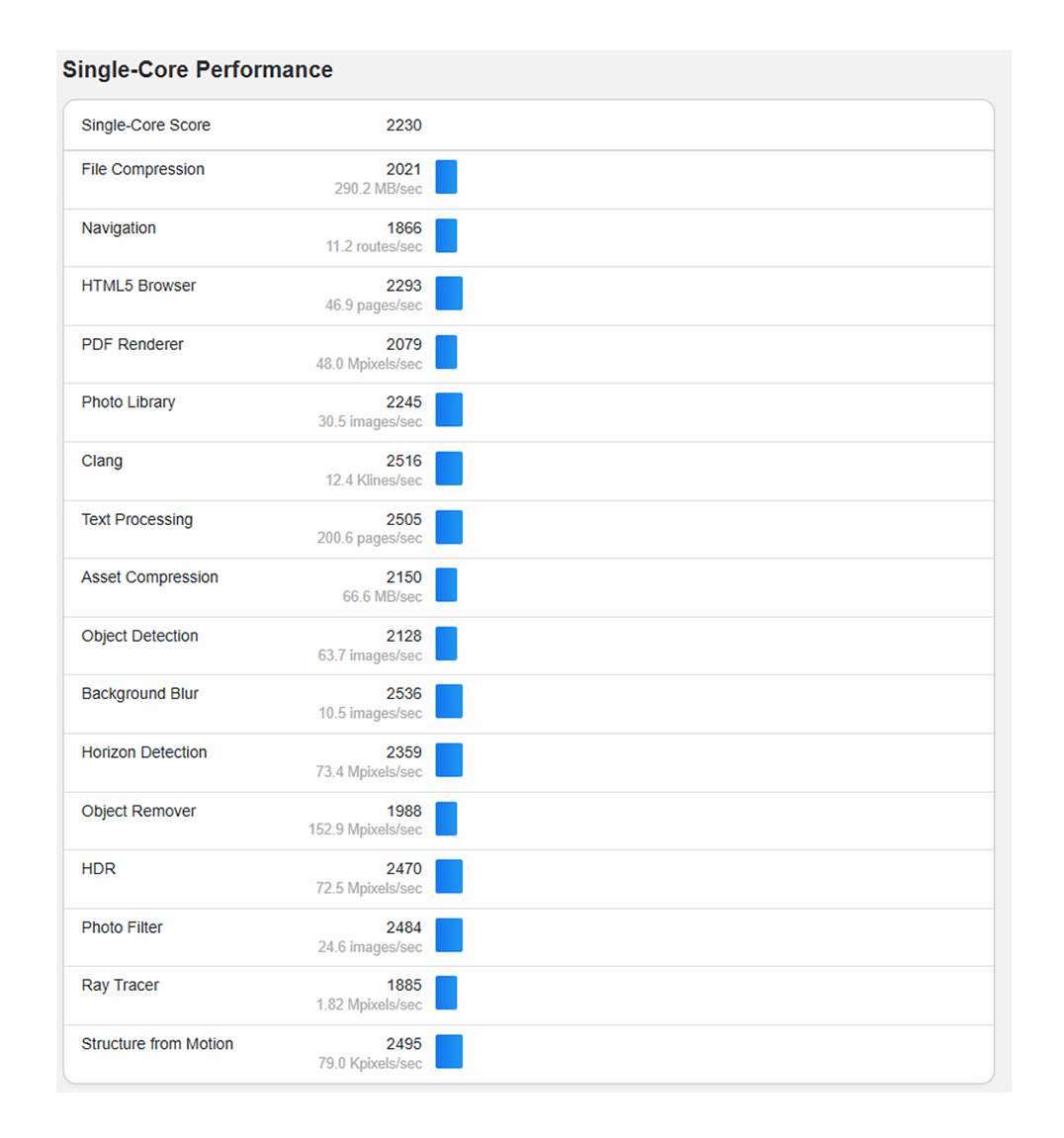 Kết quả GreekBench của Ultra 7 265K-1