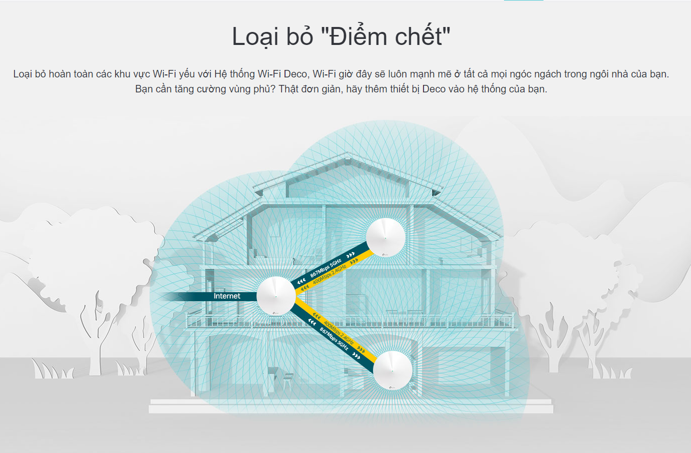 Bộ phát wifi mesh TP-Link Deco M5 3-Pack 2