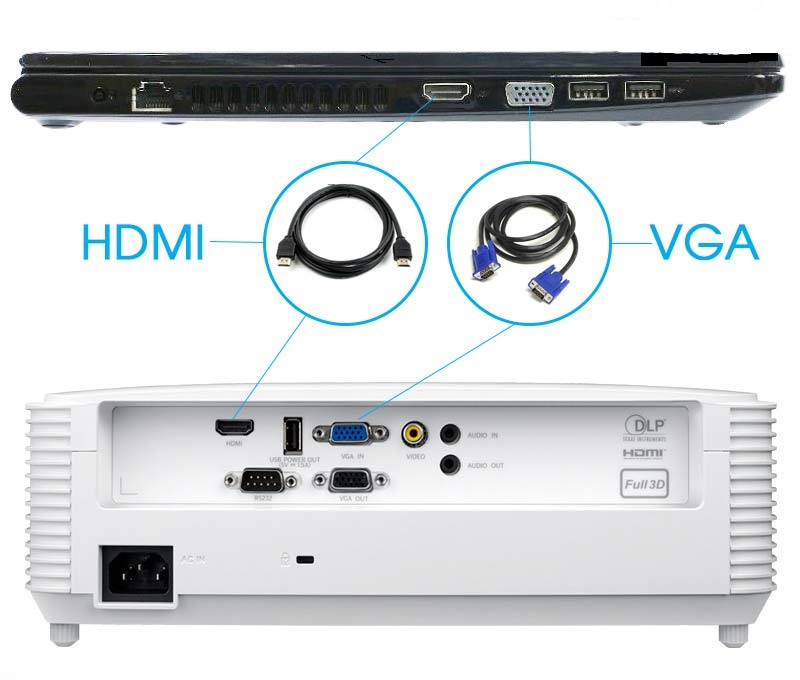 Kết nối máy chiếu với laptop qua cổng tương ứng