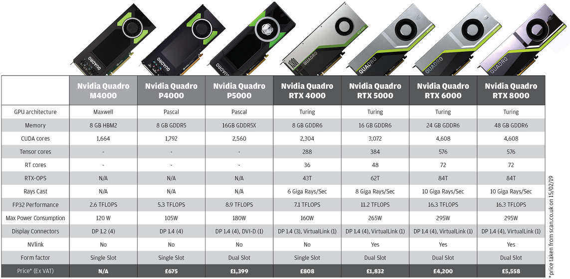 card đồ họa Nvidia Quadro
