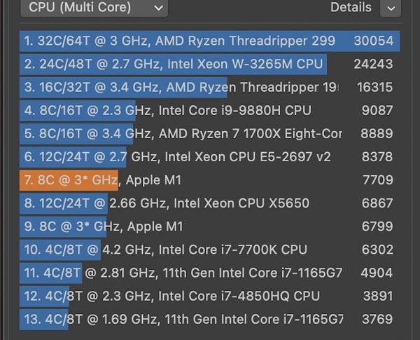 hanoicomputer-Tản nhiệt nước cho macbook M1-đo kết quả 2