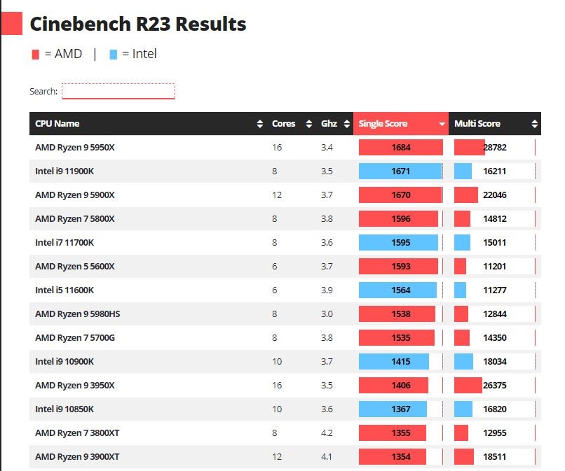HANOICOMPUTER-AMD Ryzen 5000 series hiệu năng cao, chất lượng tốt-2