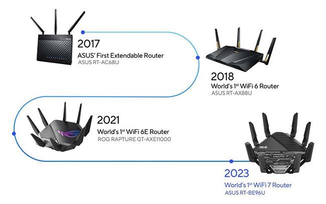 Router ASUS