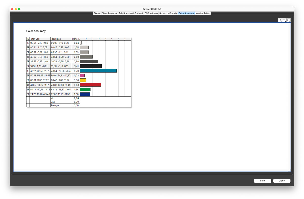 Độ sai lệch màu của Viewsonic VX2479A-HD-PRO