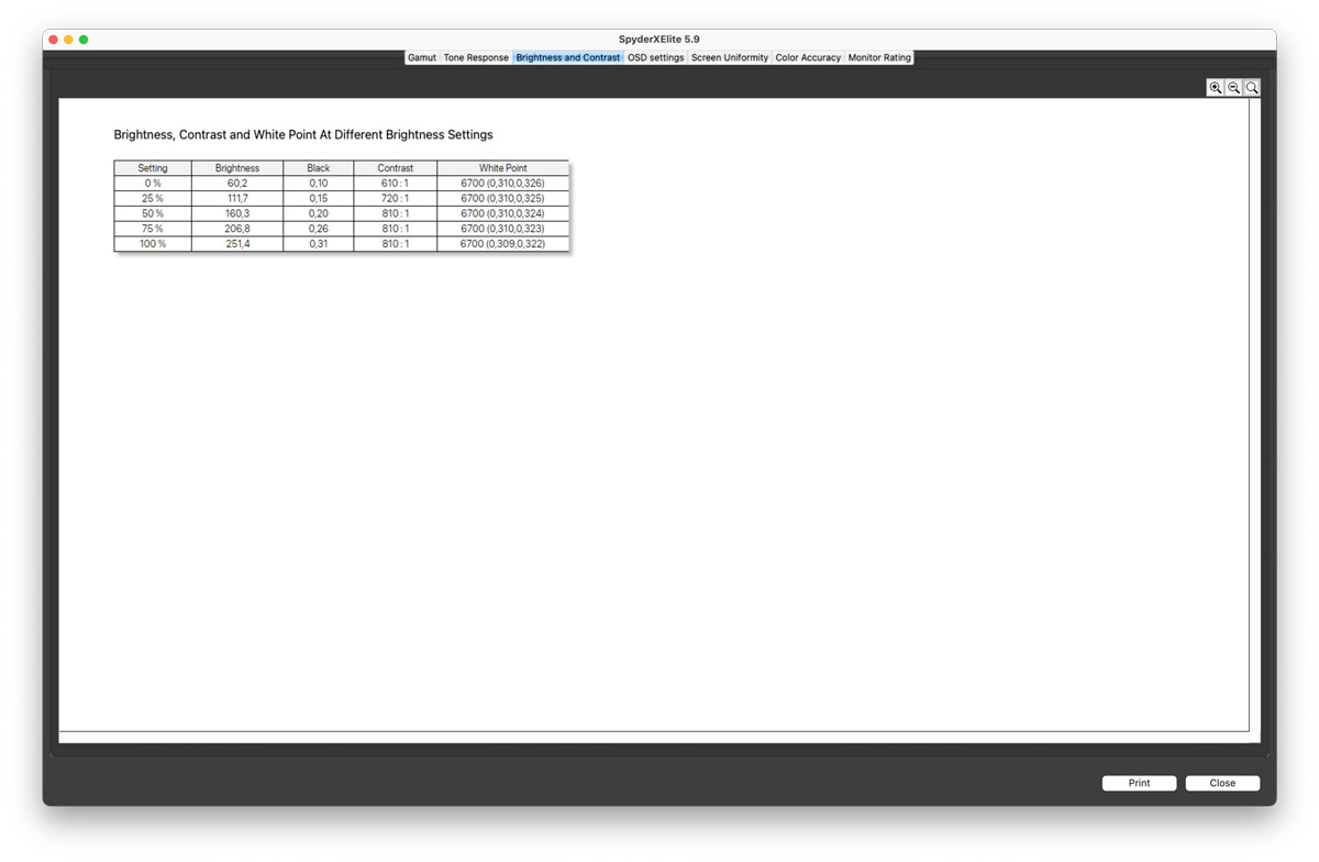 Độ sáng của Viewsonic VX2479A-HD-PRO