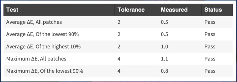 Chỉ số về tính chính xác của màu trên Viewsonic VX3219-2K-Pro-2