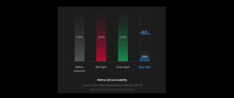 5 lý do chọn laptop ux325 asus-7