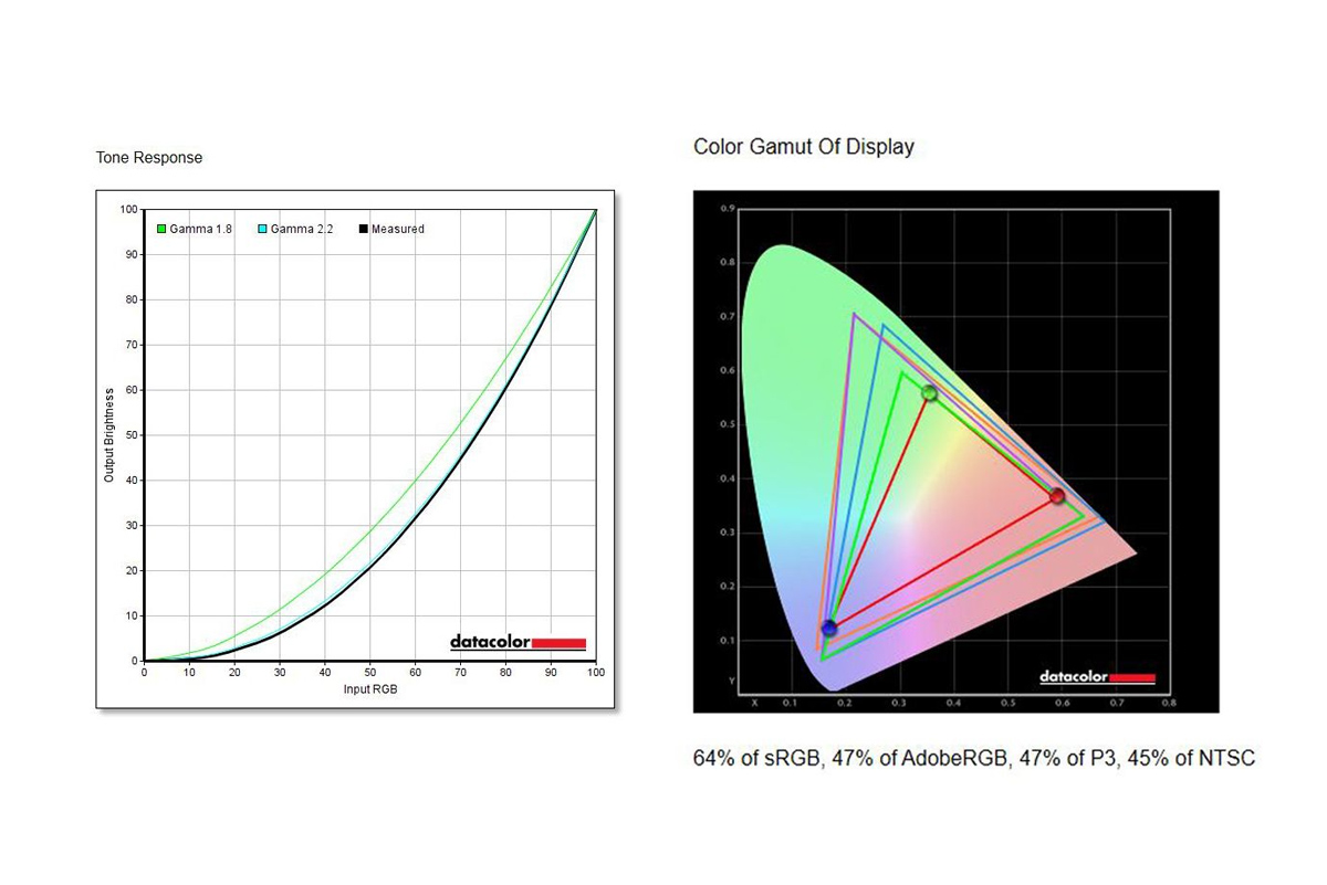 Độ phủ màu của màn hình ViewSonic VA1655