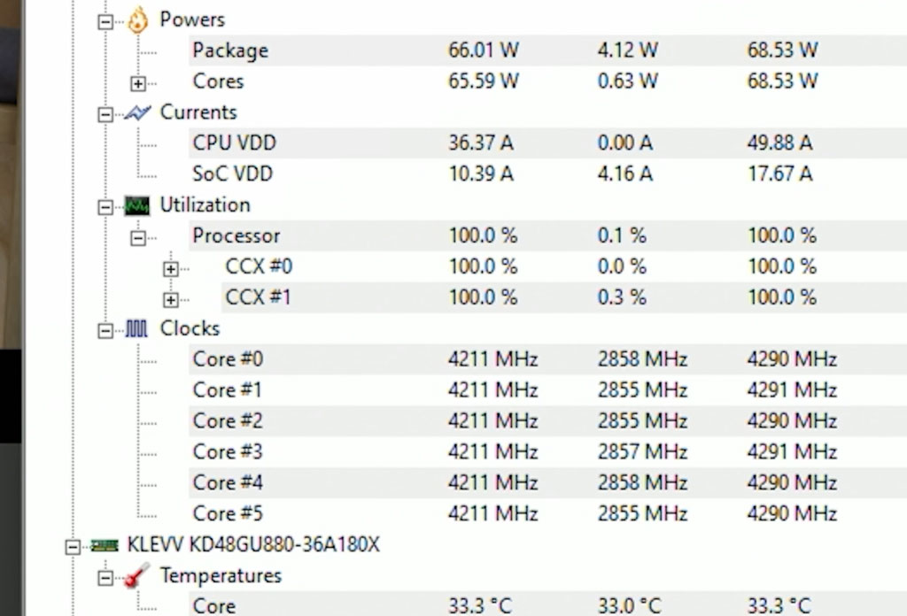 max công suất thì chip chỉ dao động khoảng 65-70W