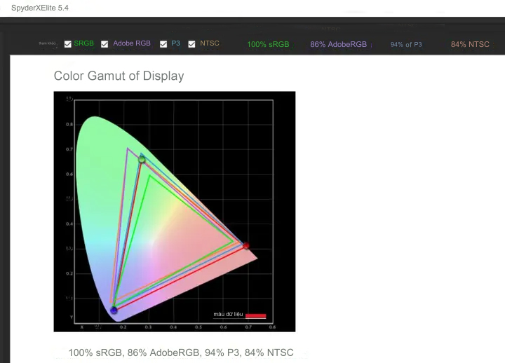 độ phủ màu của ViewSonic vx2758a-2k-pro-2