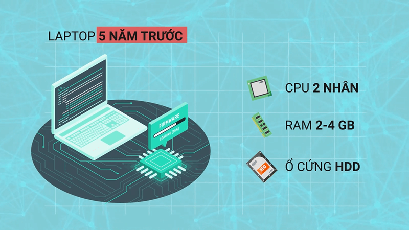 Laptop Asus VivoBook AMD 2020, Laptop Asus VivoBook AMD, VivoBook M413, VivoBook M433, VivoBook M533, tâm điểm khai trường
