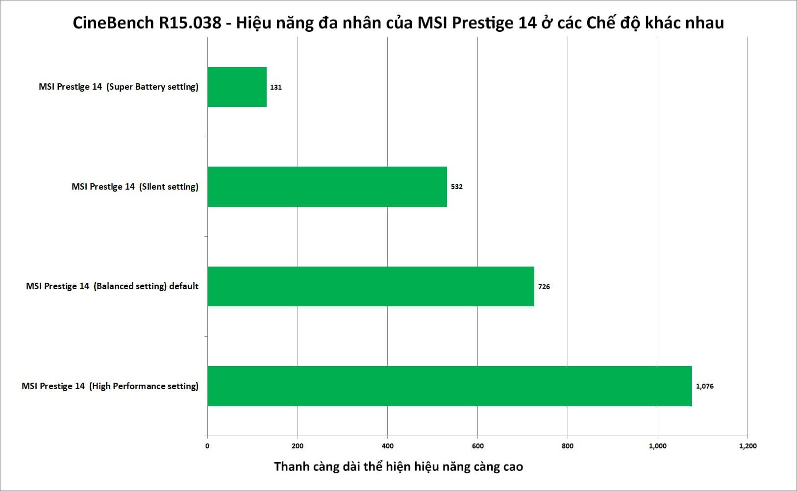 Laptop MSI Prestige 14, MSI Prestige 14, Laptop MSI Prestige 14 review, MSI Prestige 14 review