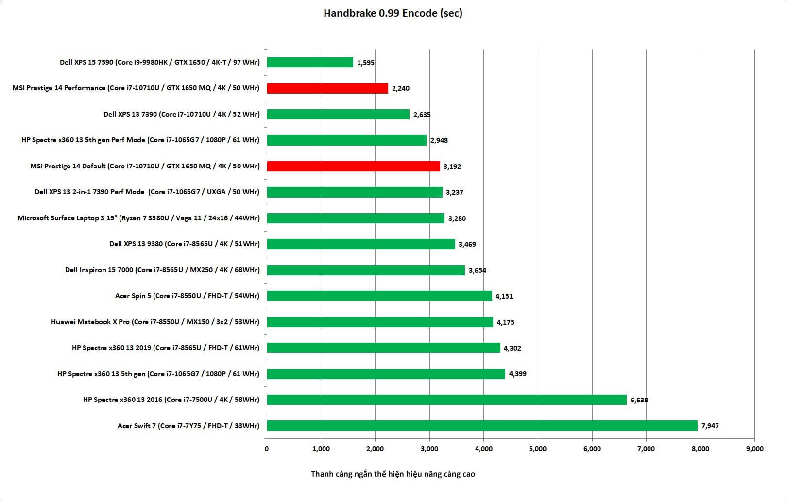 Laptop MSI Prestige 14, MSI Prestige 14, Laptop MSI Prestige 14 review, MSI Prestige 14 review