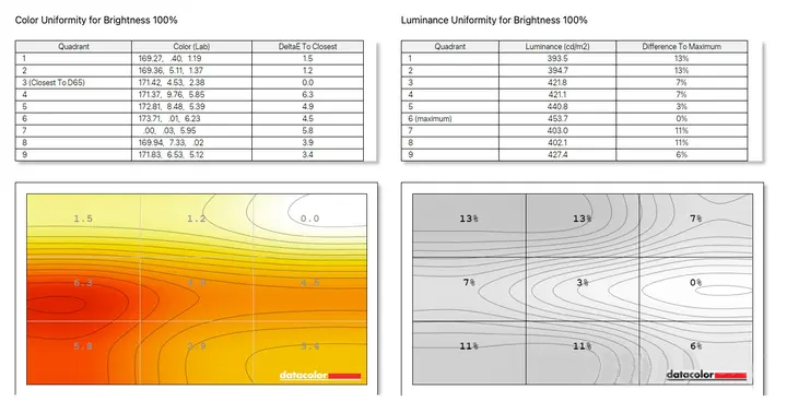đo độ sáng của viewsonic vx2780-2K