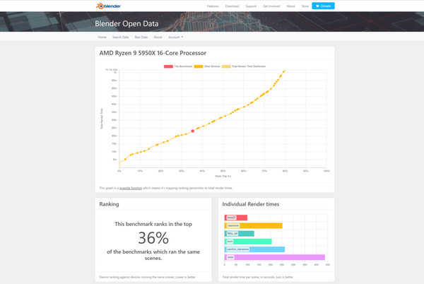 hacom-ryzen-9-5950x-va-rx-6700-xt-combo-lam-viec-do-hoa-giai-tri-voi-game-aaa-32