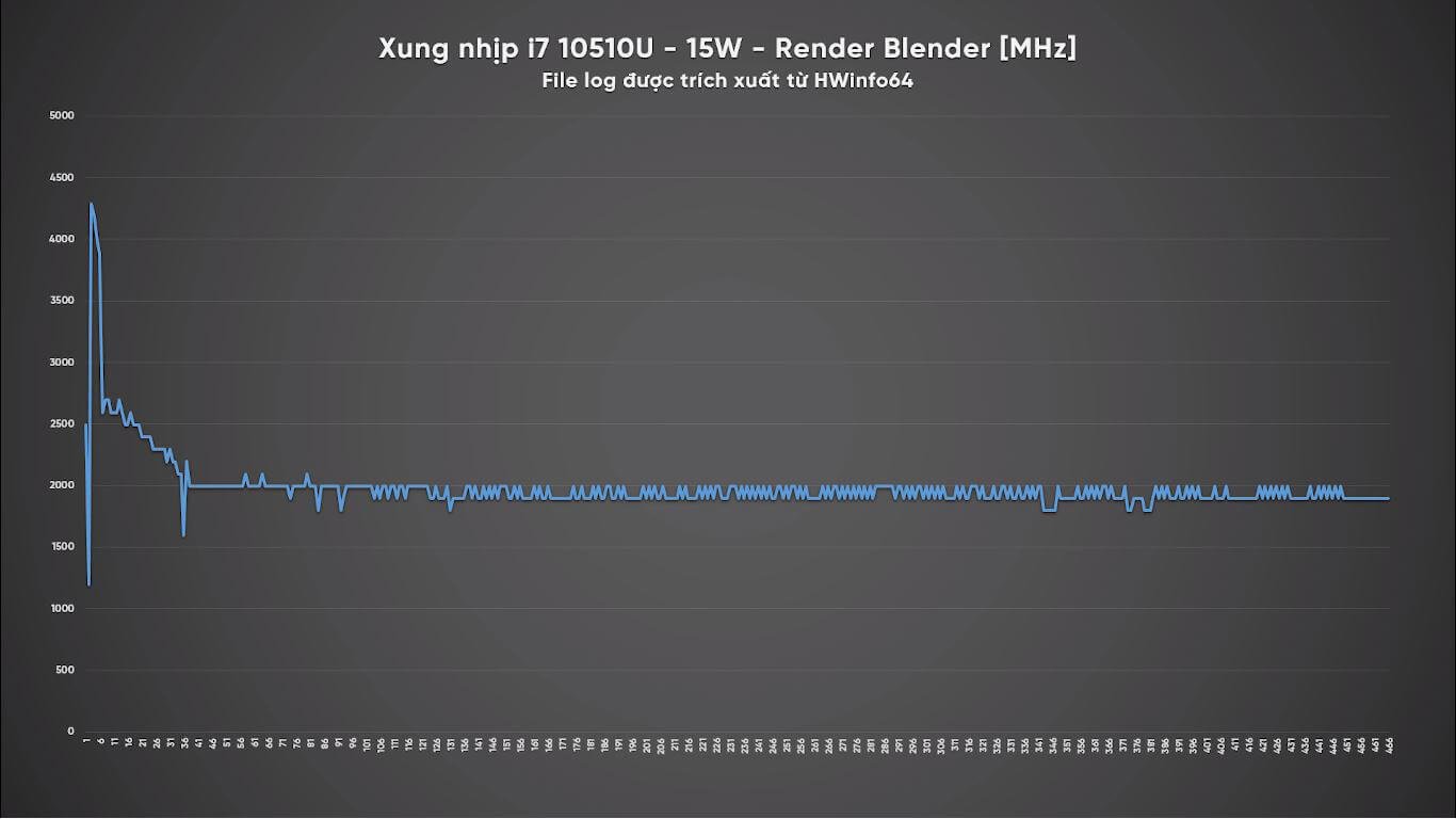 Intel Core i7, laptop i7 10510U, i7 10510U, i5 9300H, laptop 9300H