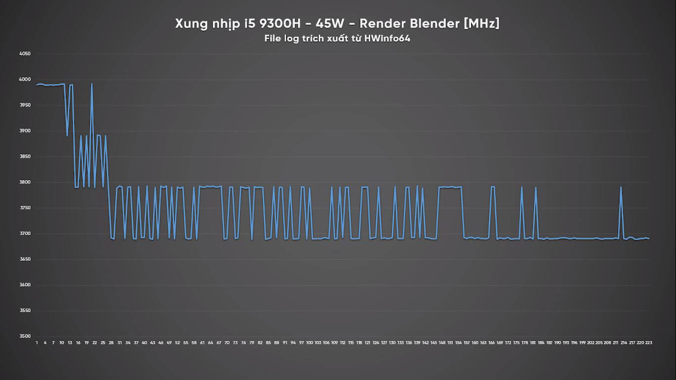 Intel Core i7, laptop i7 10510U, i7 10510U, i5 9300H, laptop 9300H