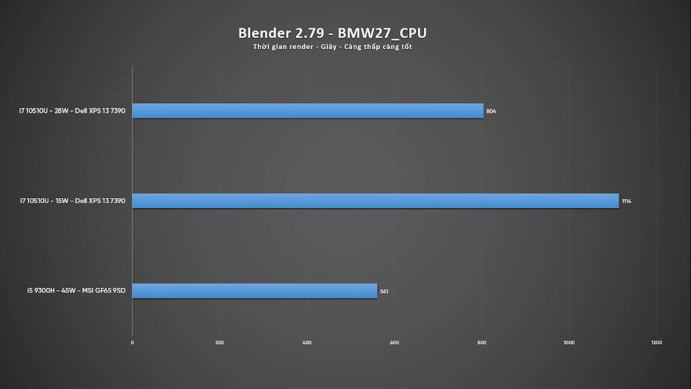 Intel Core i7, laptop i7 10510U, i7 10510U, i5 9300H, laptop 9300H