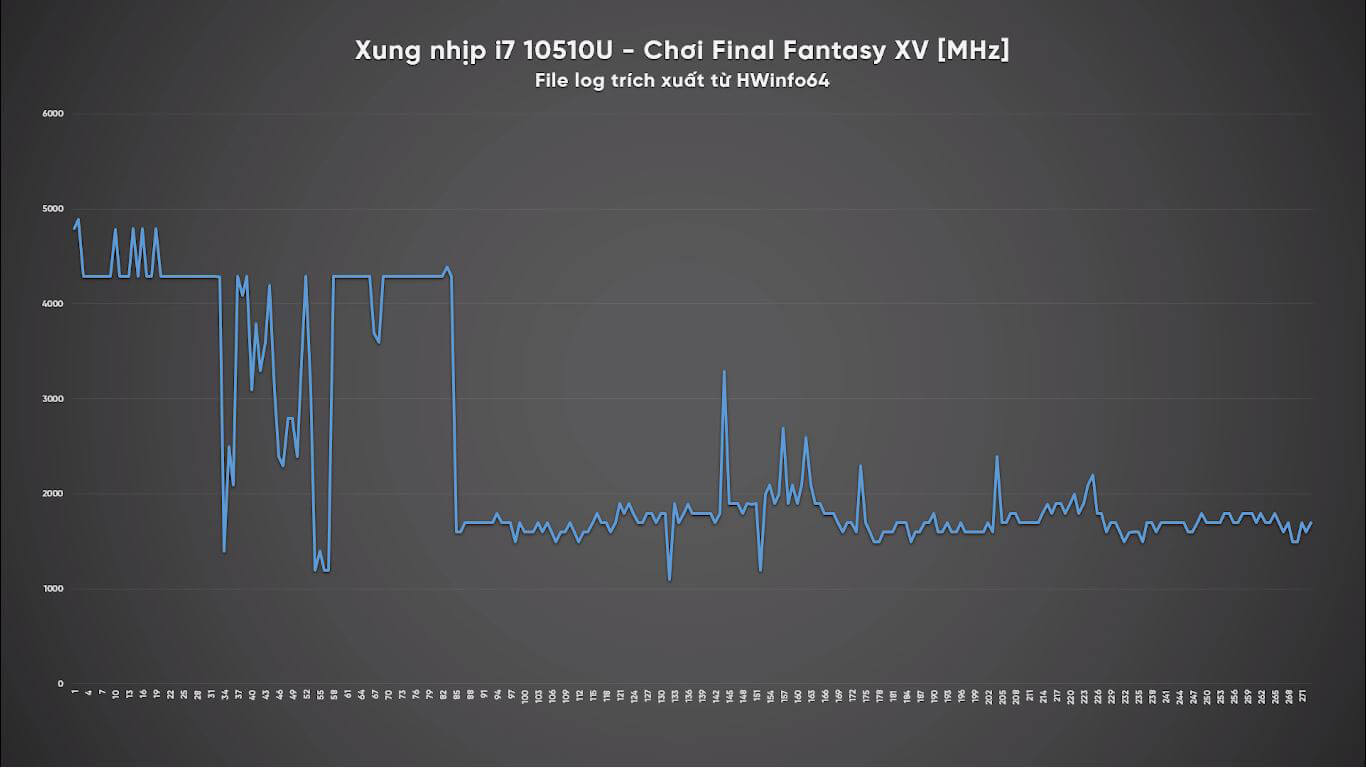 Intel Core i7, laptop i7 10510U, i7 10510U, i5 9300H, laptop 9300H