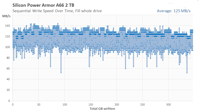 Đánh giá ổ cứng di động Silicon Power Armor A66 