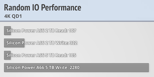 Đánh giá ổ cứng di động Silicon Power Armor A66 