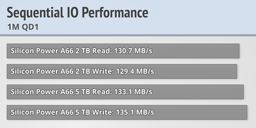 Đánh giá ổ cứng di động Silicon Power Armor A66 