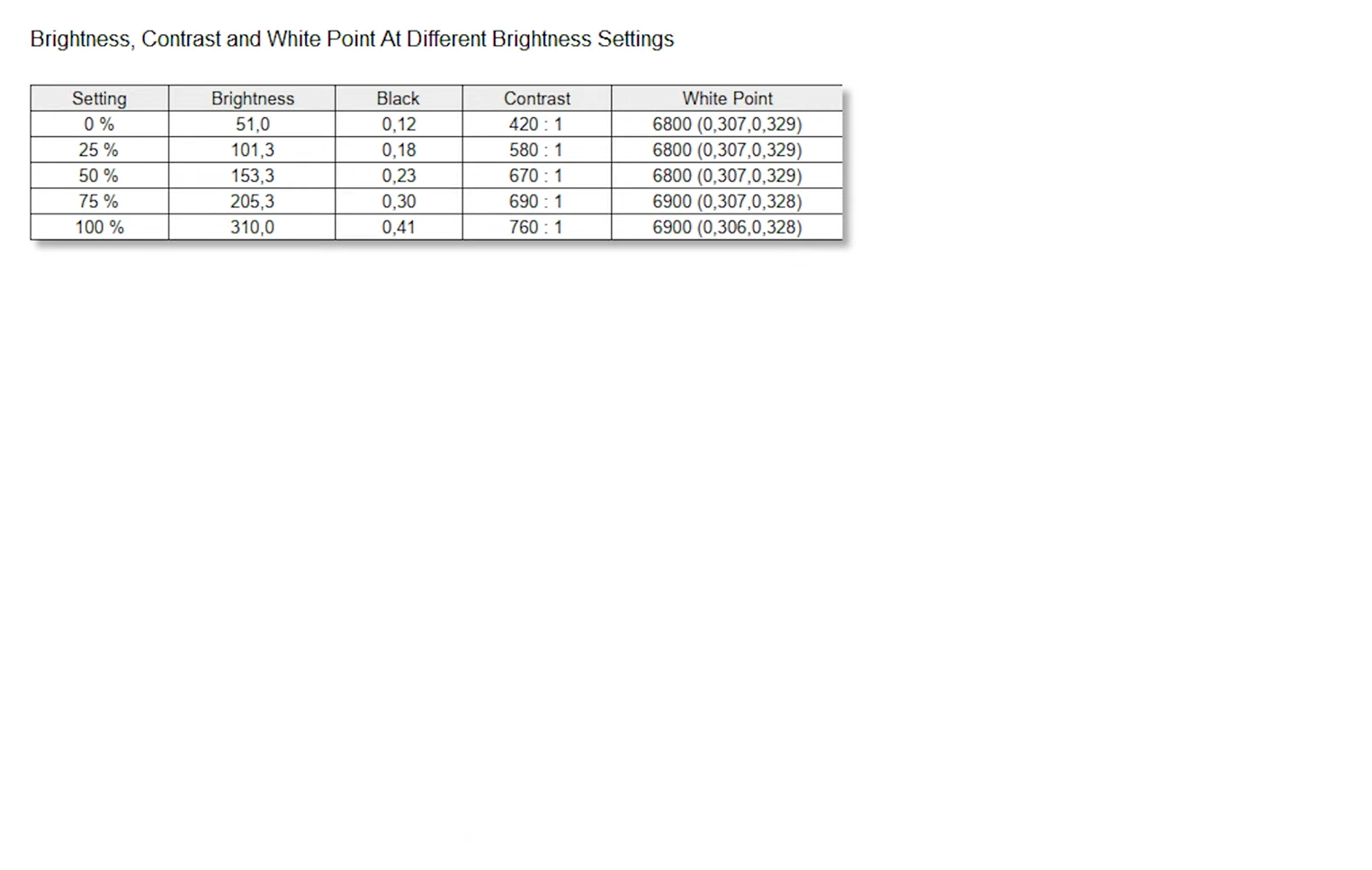 chỉ số đo sáng của LG 27GR75Q