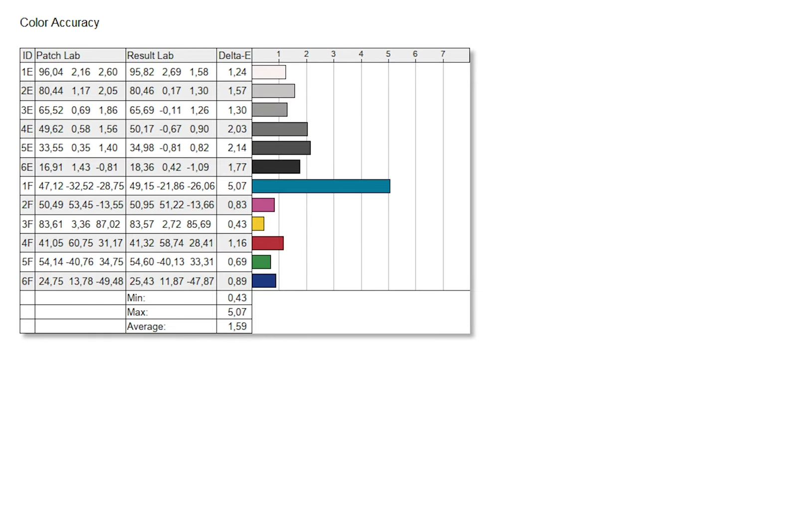 độ sai lệch về màu LG 27GR75Q