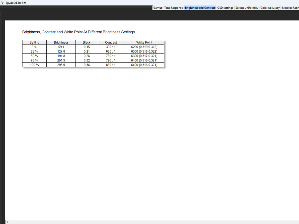 Độ sáng 250 nits của ViewSonic VA2436-H là vừa đủ