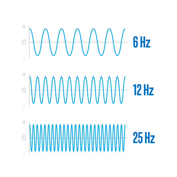 CPU, bộ xử lý trung tâm, bộ vi xử lý