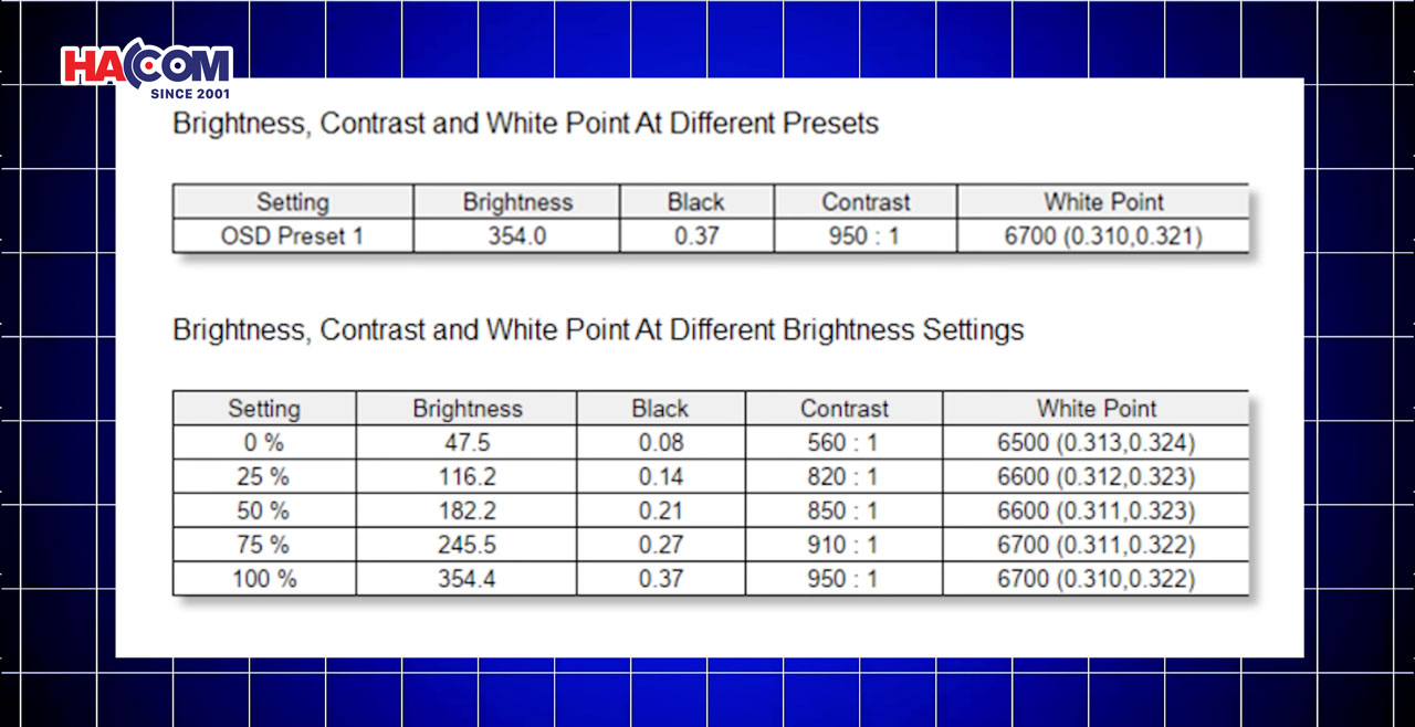 Tấm nền IPS độ sáng cao giúp màn duy trì hình ảnh rõ nét dưới nhiều điều kiện ánh sáng