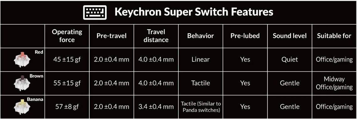 Bàn phím Keychron K10X 5
