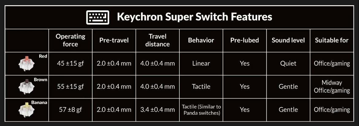 Bàn phím Keychron K4X 5