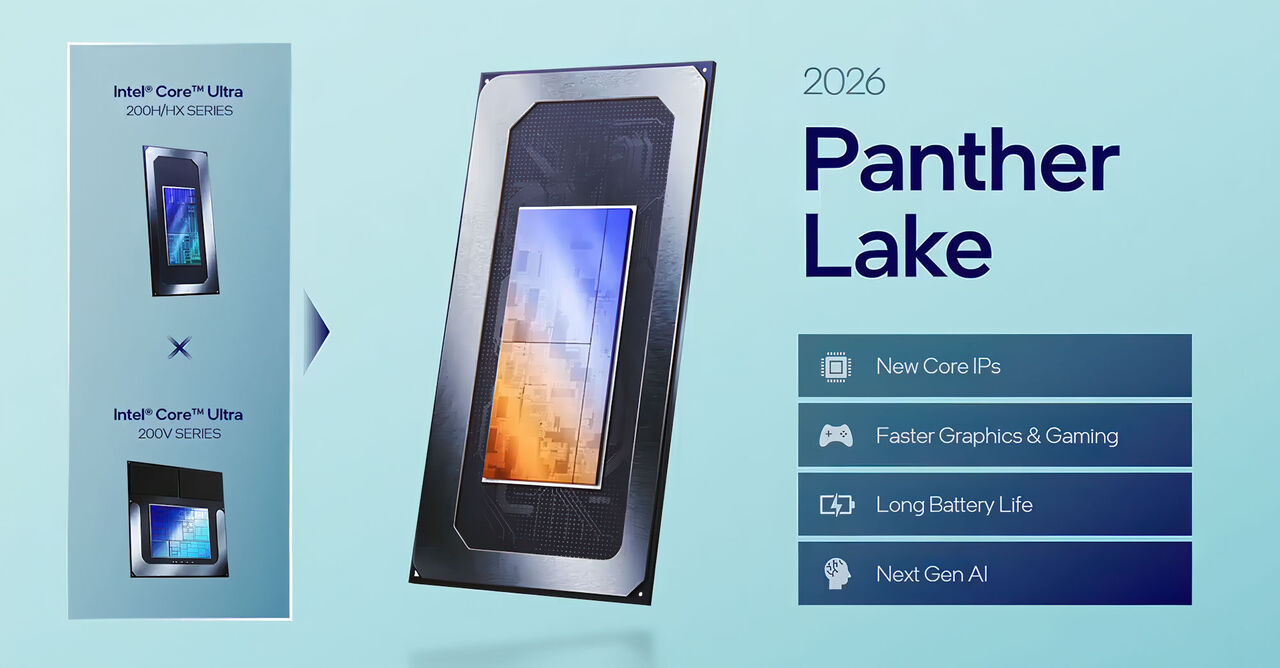 Intel Panther Lake-H